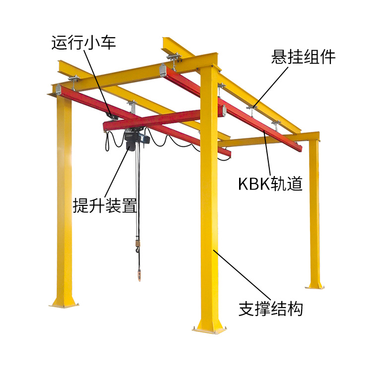 ​KBK柔性自立式起重机械使用及安全注意事项公告