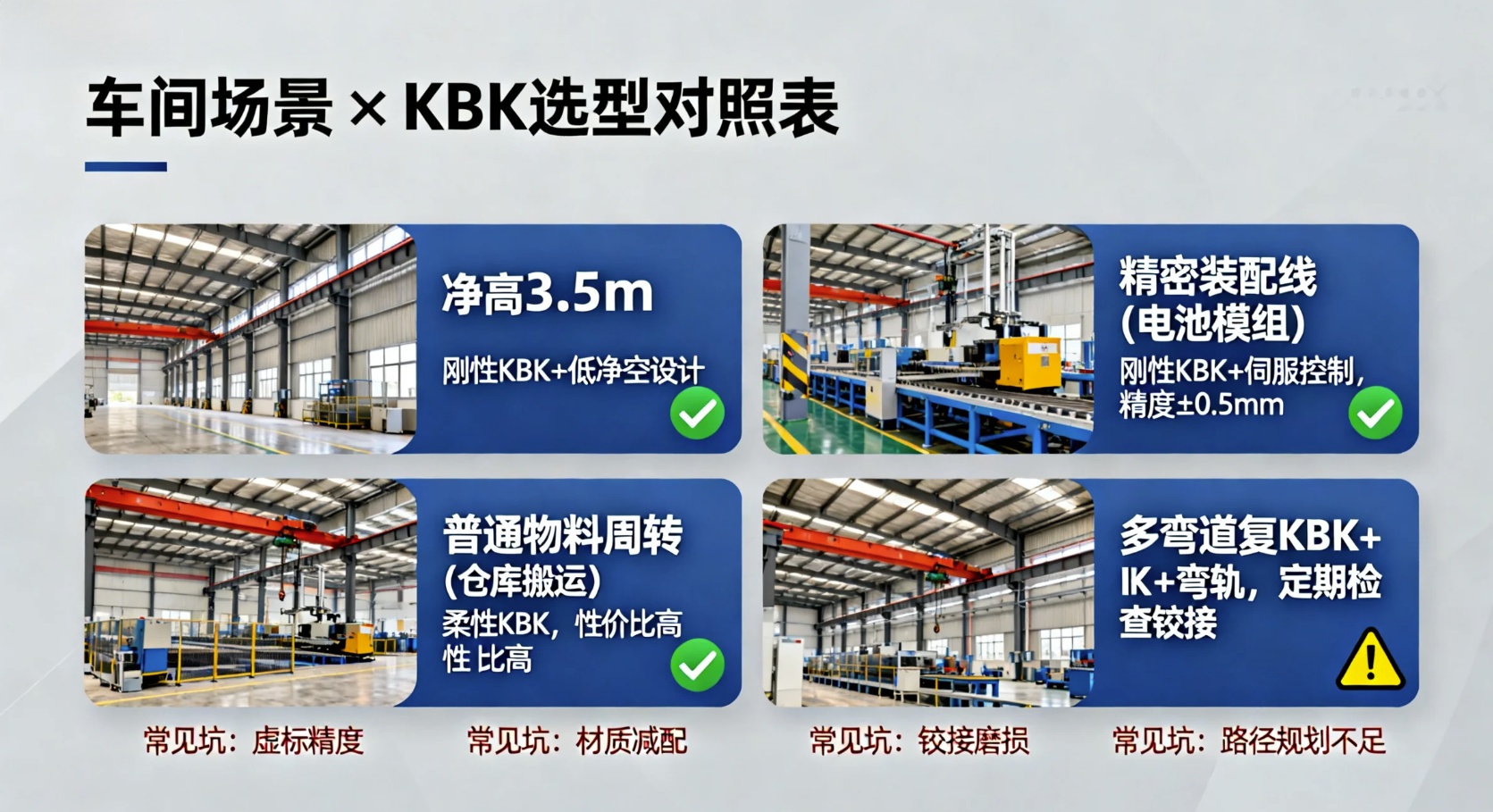 四种车间场景KBK选型对照图 四种车间场景KBK选型对照图