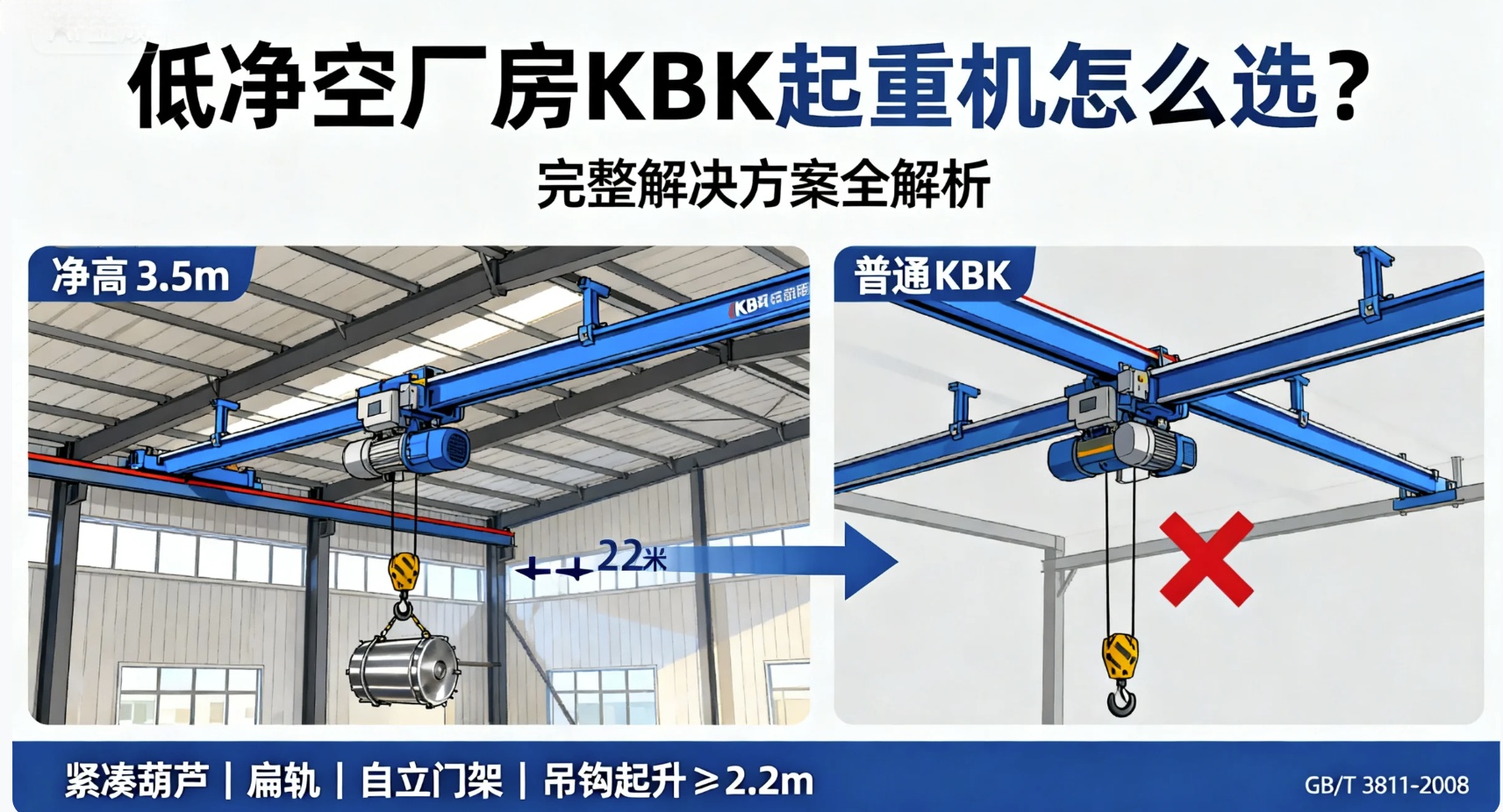 低净空厂房KBK起重机怎么选？完整解决方案全解析