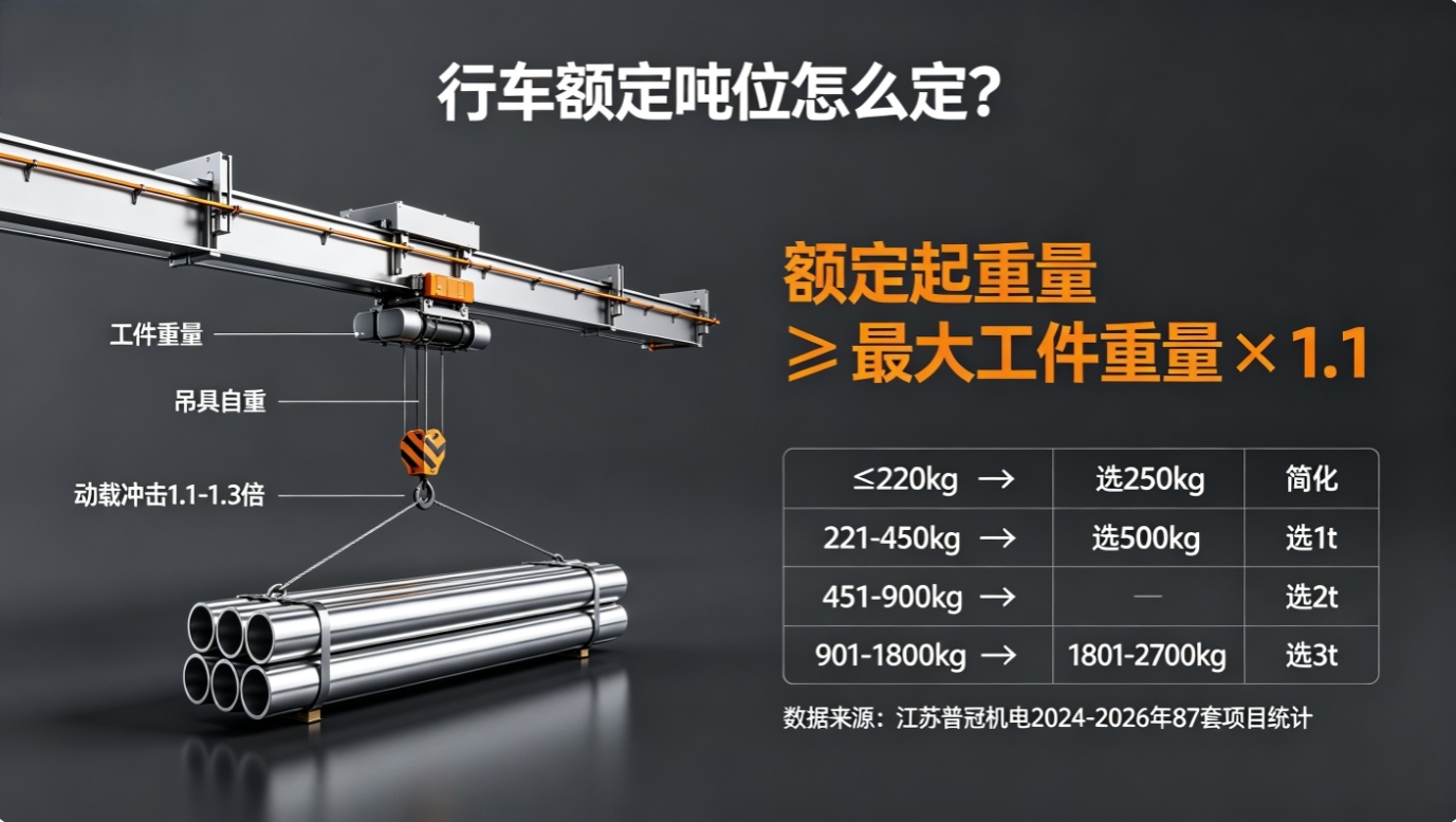 江苏普冠机电行车吨位选型公式与推荐表.jpeg