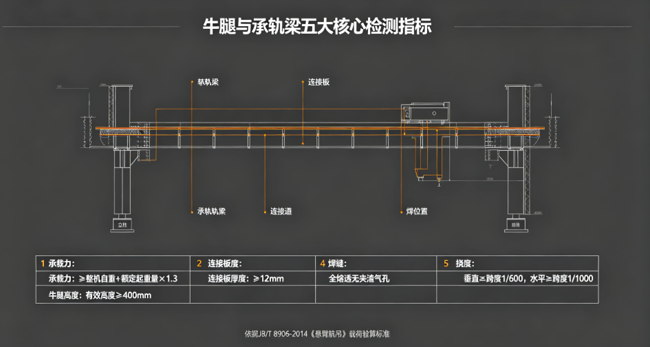 江苏普冠机电牛腿承轨梁检测指标.png