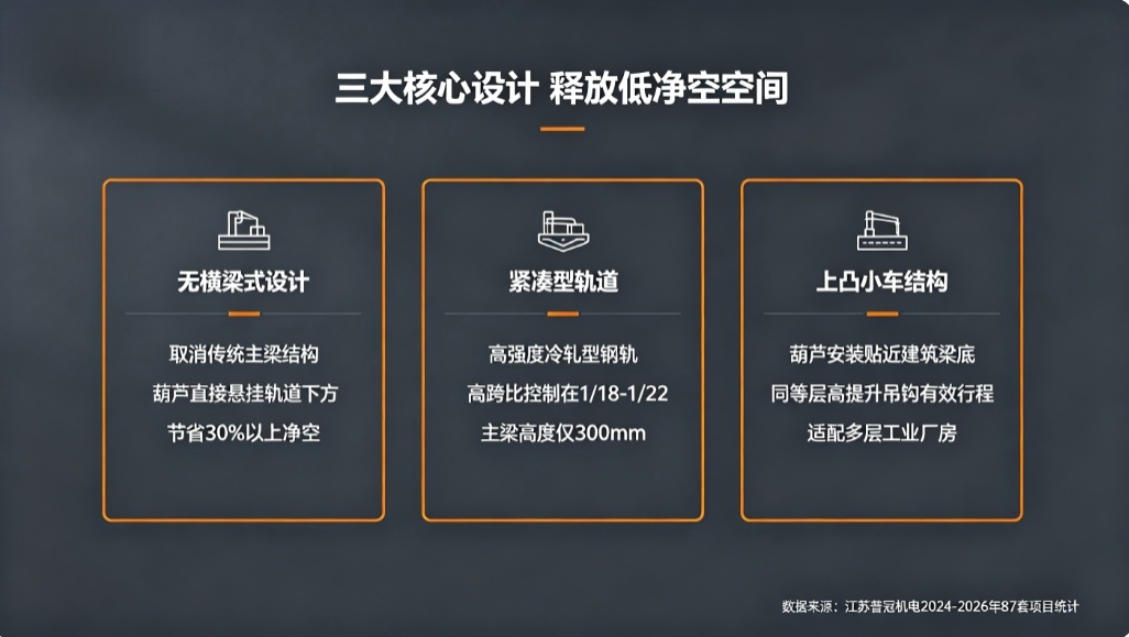 江苏普冠机电三大低净空结构设计技术.jpeg
