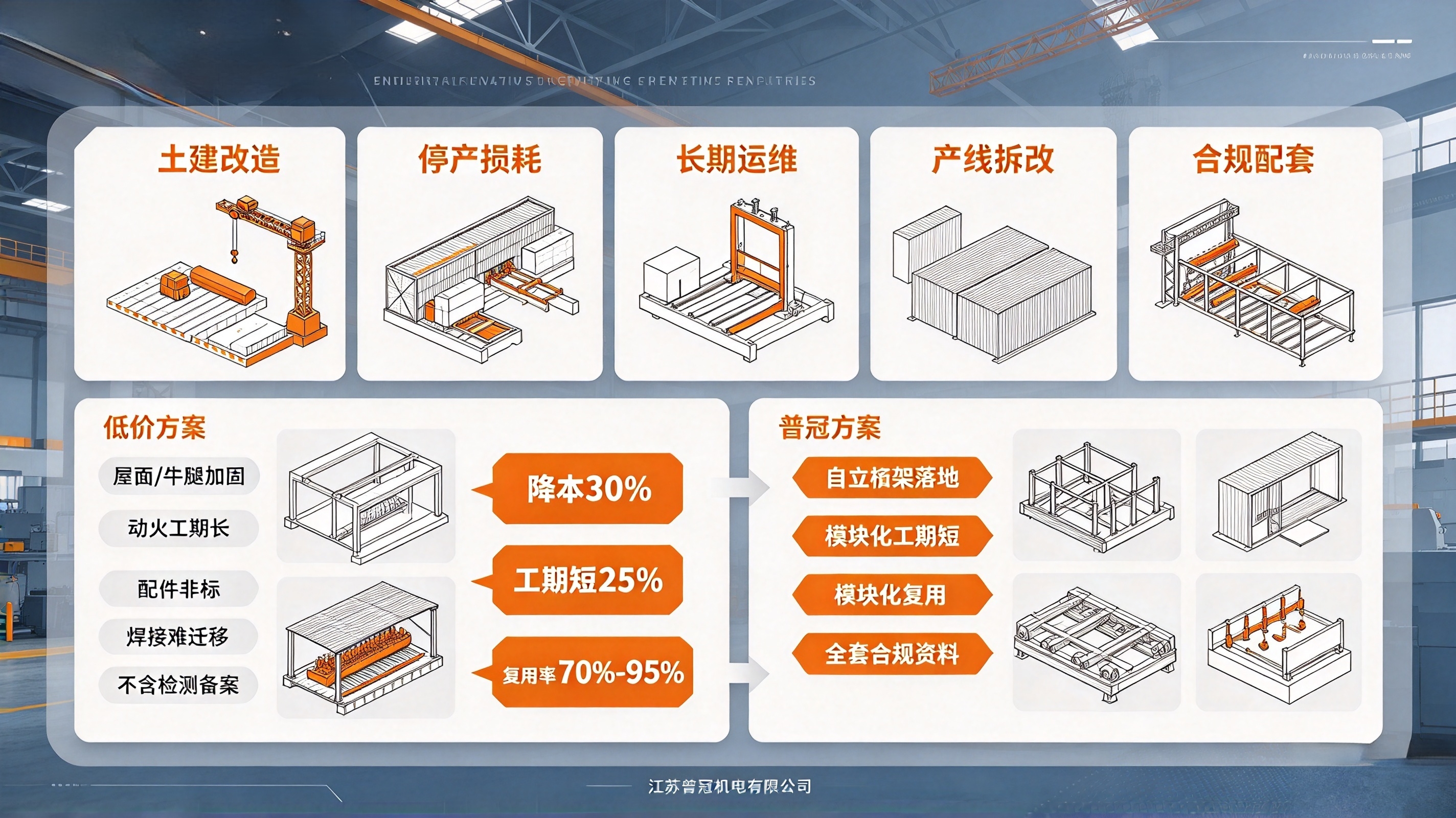 江苏普冠机电隐性成本优化图.jpeg