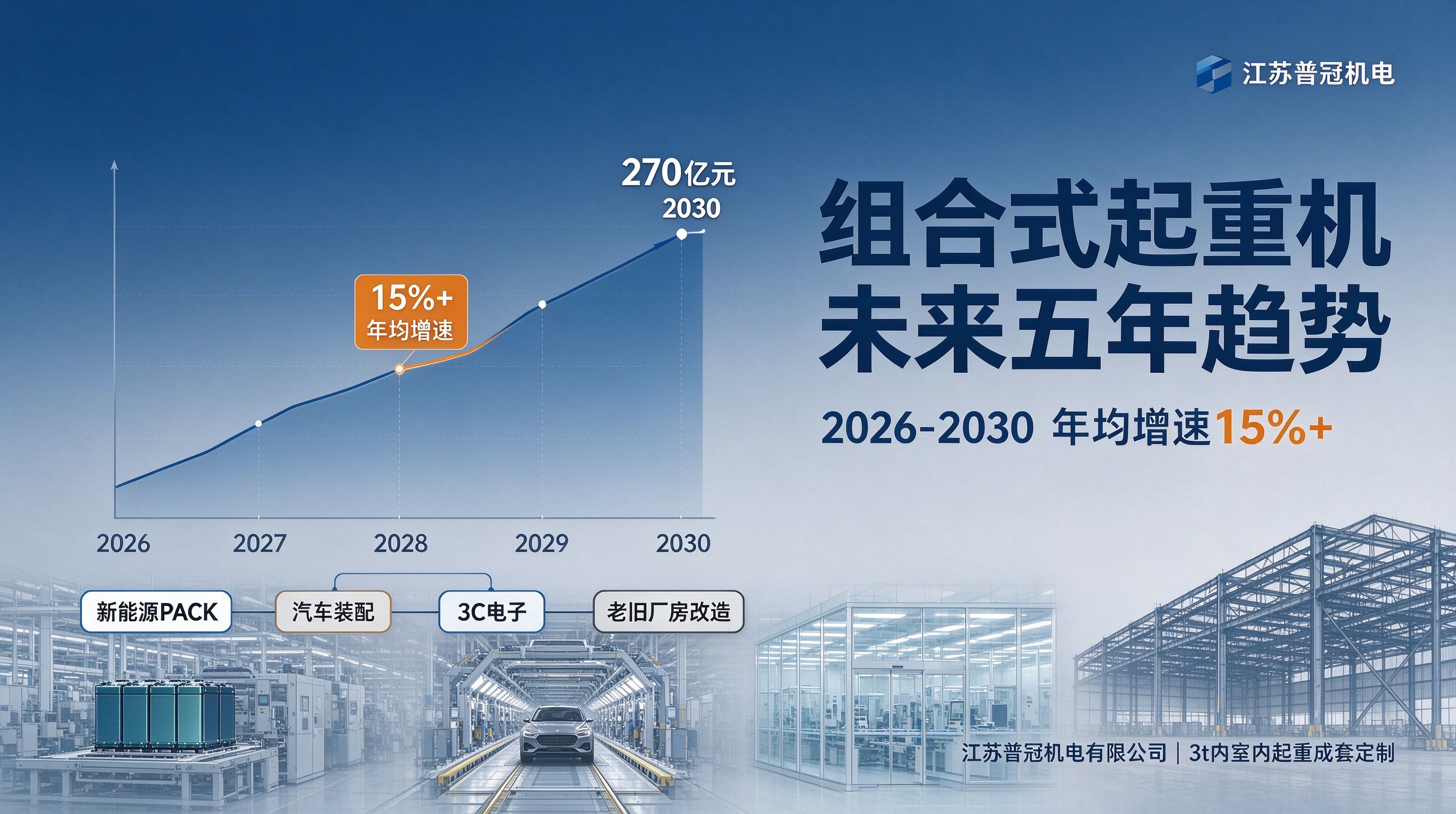 组合式起重机行业未来五年的市场规模和增长趋势如何？
