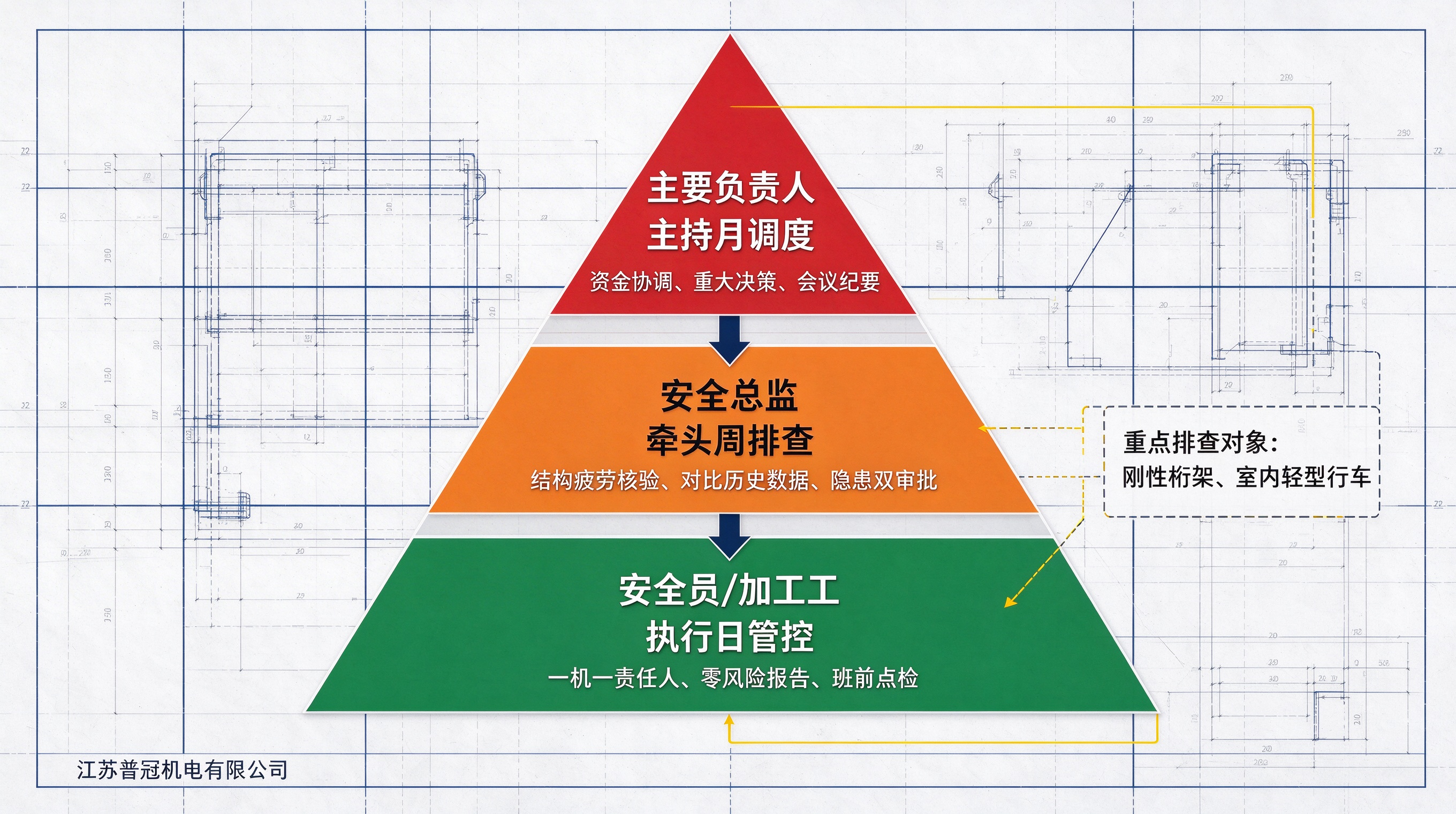 江苏普冠机电三级安全管控架构图.png