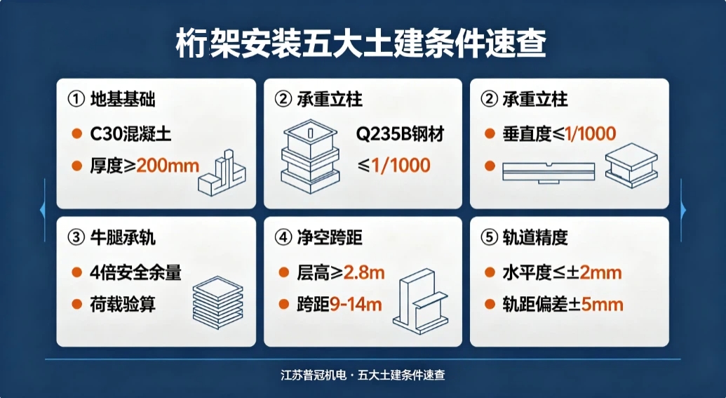 江苏普冠机电桁架安装土建条件速查图.jpg
